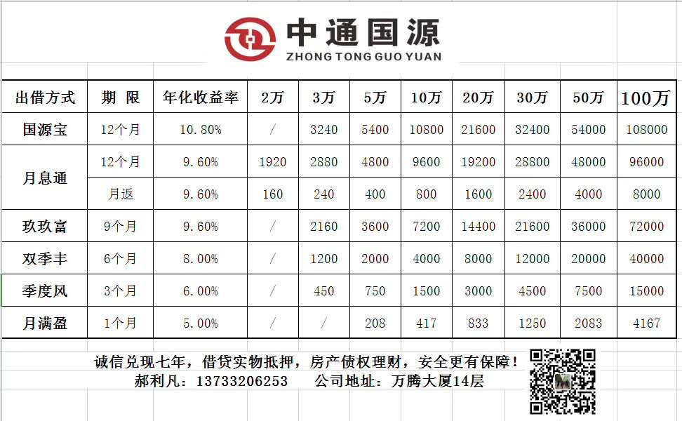 ��ͨ��ԴծȨ����